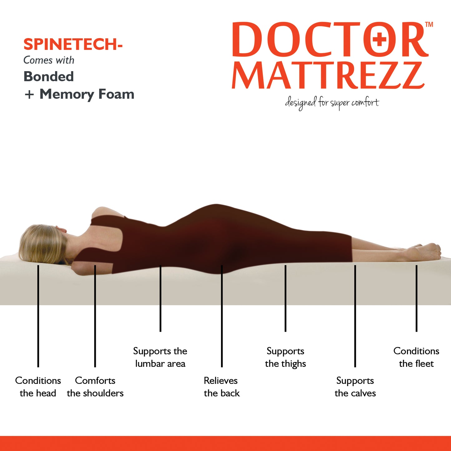 Spinetech Orthopedic Doctors Recommended 5 Inch King Memory Foam Mattress (72x72x5)